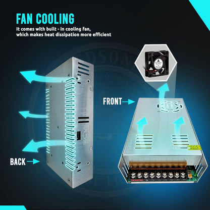 12V IP20 Enclosed Switching Power Supply – 12W to 600W - photo 11