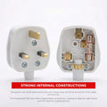 13A Rewirable UK Plug – BS1363, White or Clear - Standard, White, Single