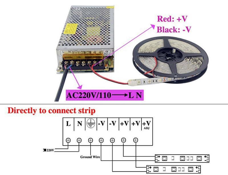 24V IP20 Enclosed Switching Power Supply – 24W to 360W - photo 3