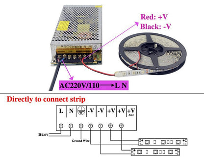 24V IP20 Enclosed Switching Power Supply – 24W to 360W - photo 3