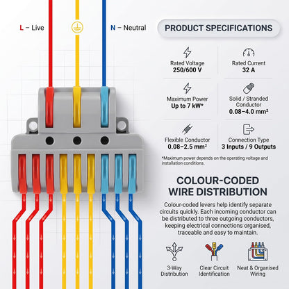 Reusable Lever Wire Connectors – Inline & Splitter, 32A - photo 8