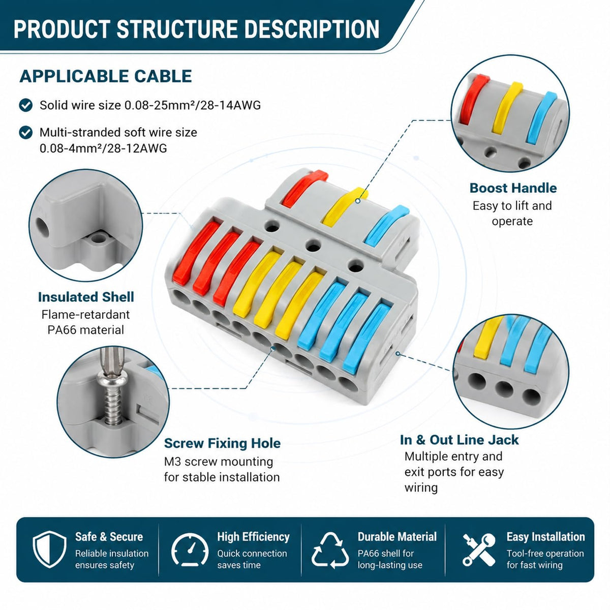 Reusable Lever Wire Connectors – Inline & Splitter, 32A - photo 9