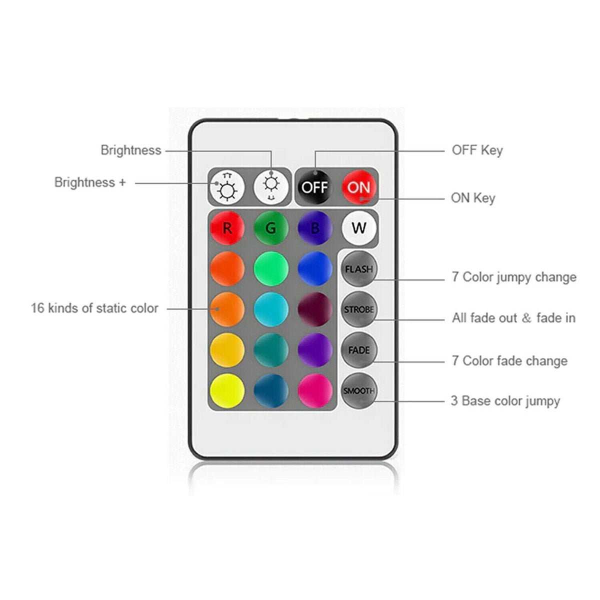 RGB LED Strip Controller 12V with 24-Key IR Remote - photo 2
