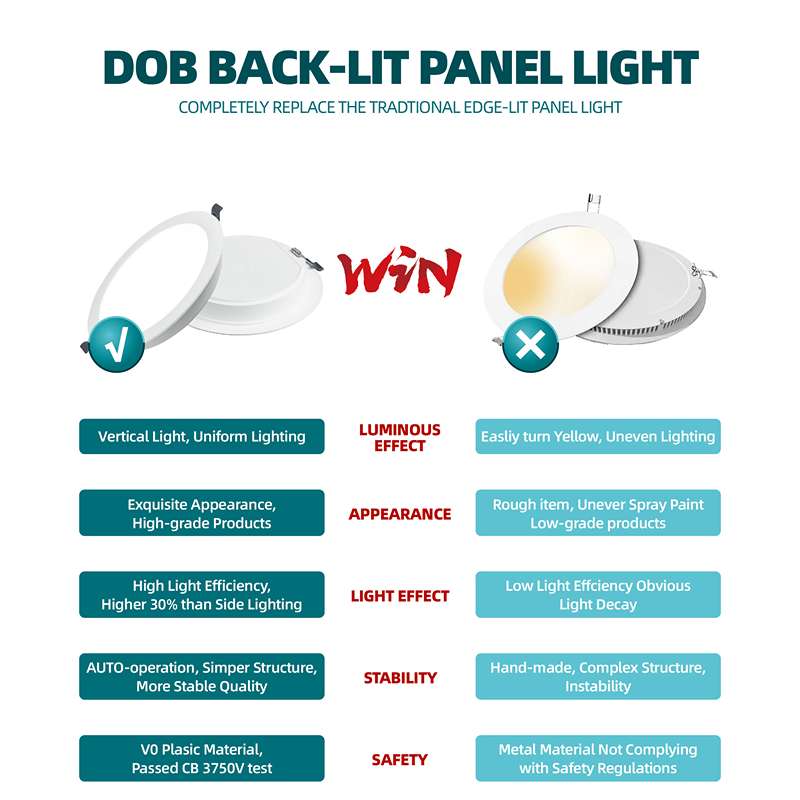 Round Recessed LED Downlight 9W – Cool White 6000K - photo 3